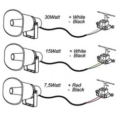 BOCINA LÍNEA 100V DE 20W POWER DYNAMICS